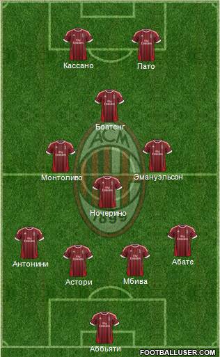 A.C. Milan Formation 2012