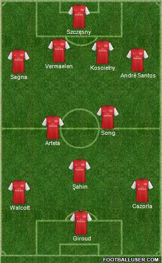 Arsenal Formation 2012