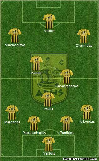 AS Aris Salonika Formation 2012