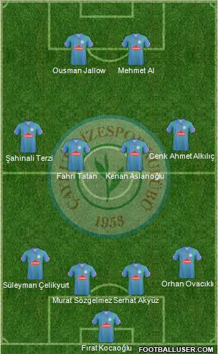 Çaykur Rizespor Formation 2012