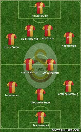 Galatasaray SK Formation 2012