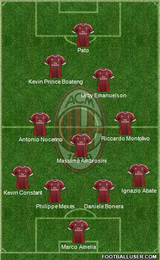 A.C. Milan Formation 2012