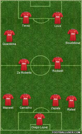 Manchester United Formation 2012