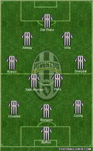 Juventus Formation 2012
