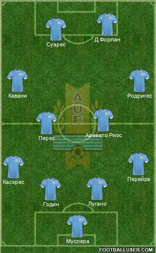 Uruguay Formation 2012