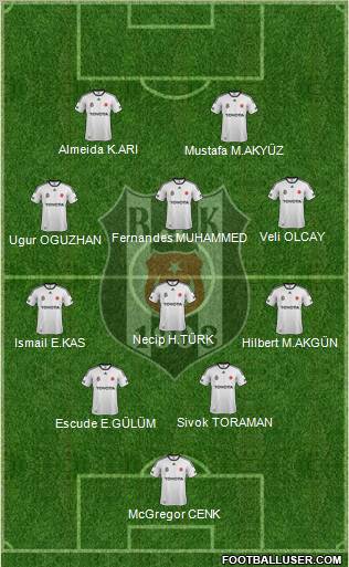 Besiktas JK Formation 2012