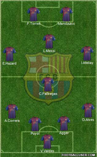 F.C. Barcelona Formation 2012