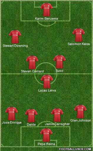 Liverpool Formation 2012