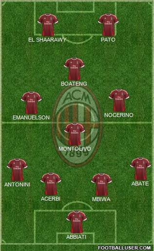 A.C. Milan Formation 2012