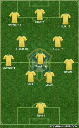 Brazil Formation 2012