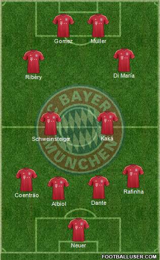 FC Bayern München Formation 2012