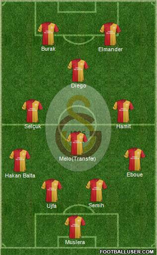 Galatasaray SK Formation 2012