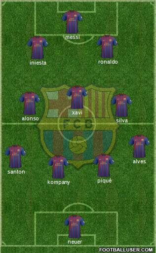 F.C. Barcelona Formation 2012