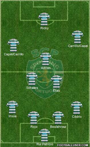 Sporting Clube de Portugal - SAD Formation 2012