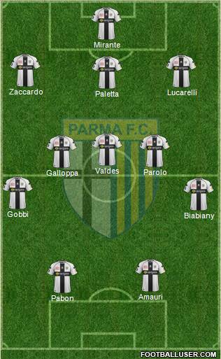 Parma Formation 2012