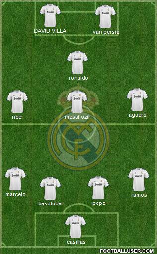 R. Madrid Castilla Formation 2012