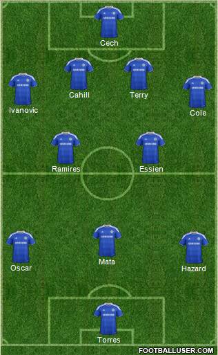 Chelsea Formation 2012