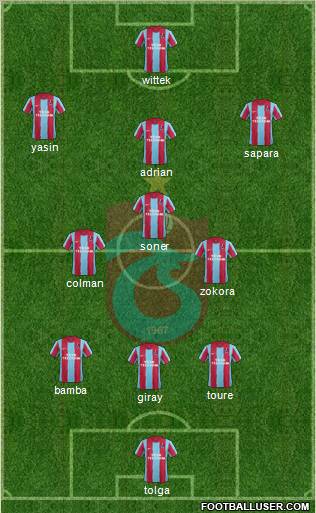 Trabzonspor Formation 2012