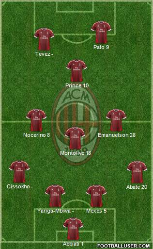 A.C. Milan Formation 2012