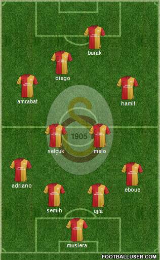 Galatasaray SK Formation 2012
