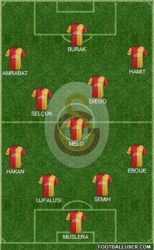 Galatasaray SK Formation 2012