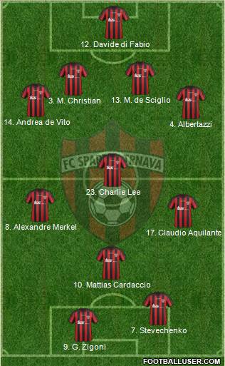 FC Spartak Trnava Formation 2012