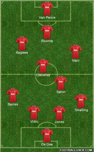 Manchester United Formation 2012