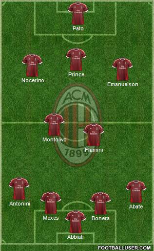 A.C. Milan Formation 2012