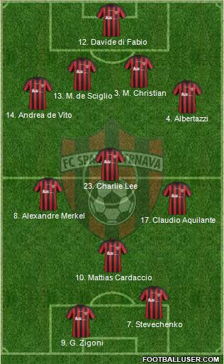 FC Spartak Trnava Formation 2012