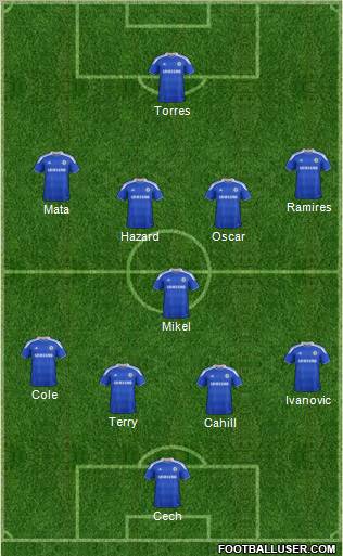Chelsea Formation 2012