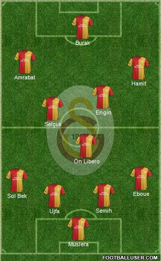 Galatasaray SK Formation 2012