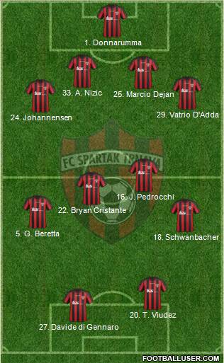 FC Spartak Trnava Formation 2012