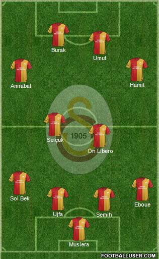 Galatasaray SK Formation 2012