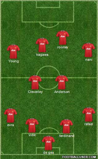 Manchester United Formation 2012