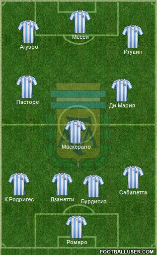 Argentina Formation 2012