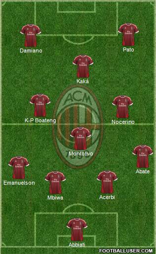 A.C. Milan Formation 2012