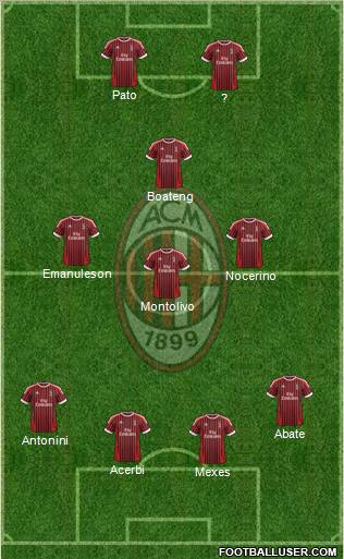 A.C. Milan Formation 2012
