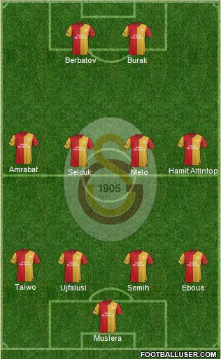 Galatasaray SK Formation 2012