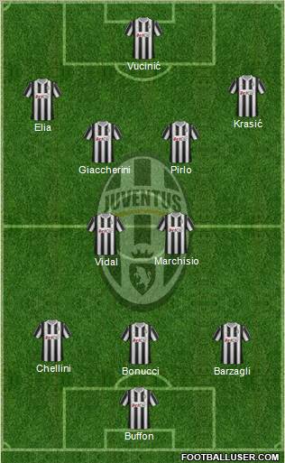 Juventus Formation 2012