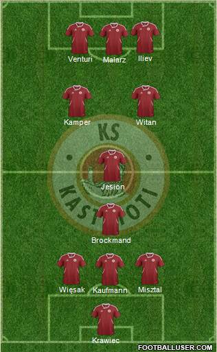 KS Kastrioti Krujë Formation 2012