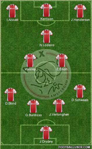 AFC Ajax Formation 2012