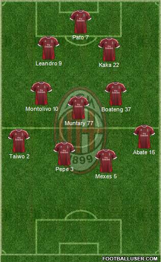 A.C. Milan Formation 2012