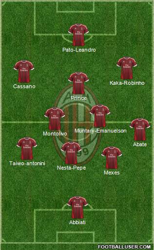 A.C. Milan Formation 2012