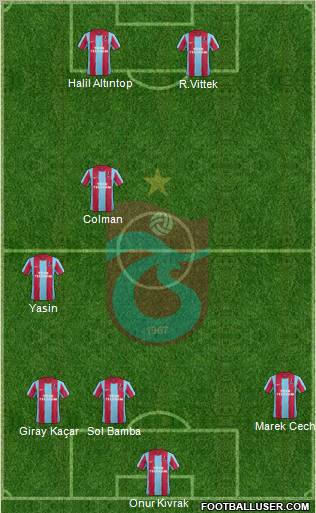 Trabzonspor Formation 2012