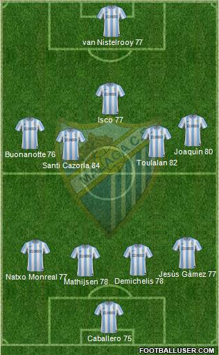 Málaga C.F., S.A.D. Formation 2012