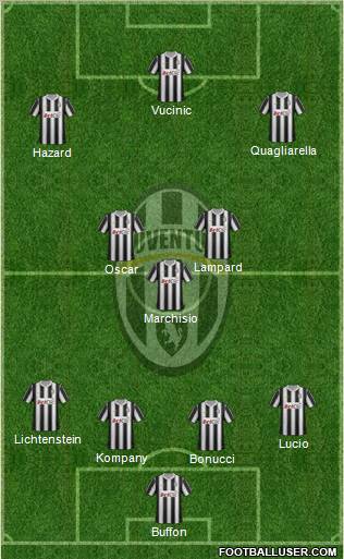 Juventus Formation 2012