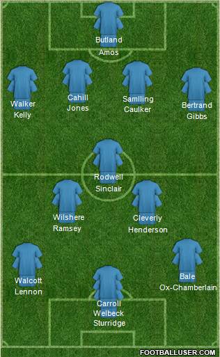England Formation 2012