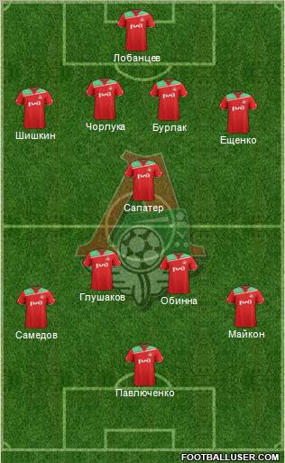 Lokomotiv Moscow Formation 2012