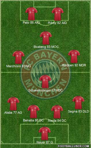FC Bayern München Formation 2012