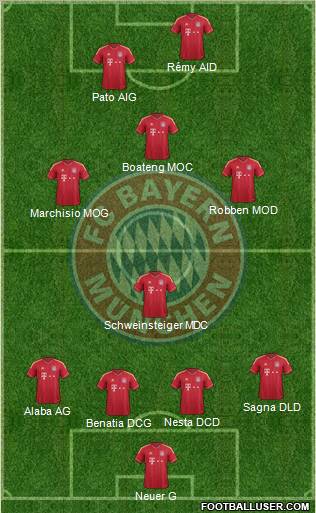 FC Bayern München Formation 2012